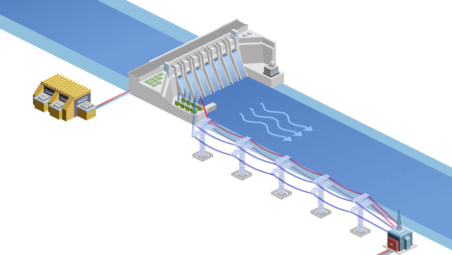 Hydroelectric power plants