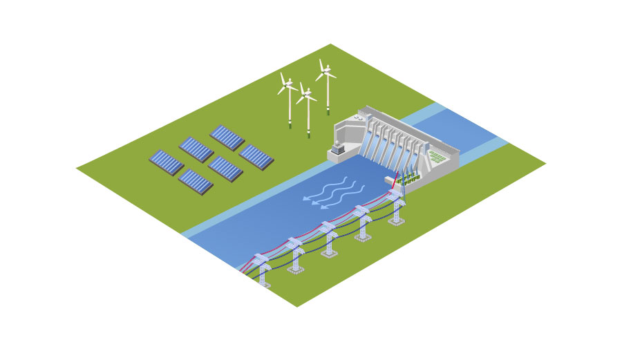 Obnovljiva energija